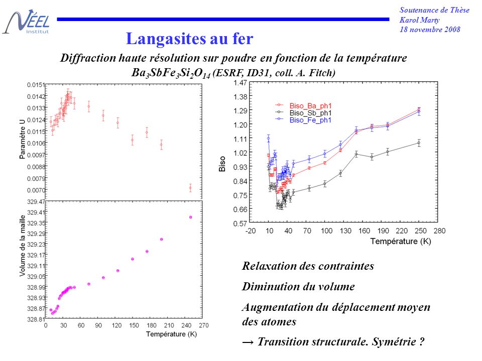 Soutenance de Thèse Karol Marty 18 novembre 2008 Langasites au fer Diffraction haute résolution sur poudre en fonction de la température Ba 3 SbFe 3 Si 2 O 14 (ESRF, ID31, coll.