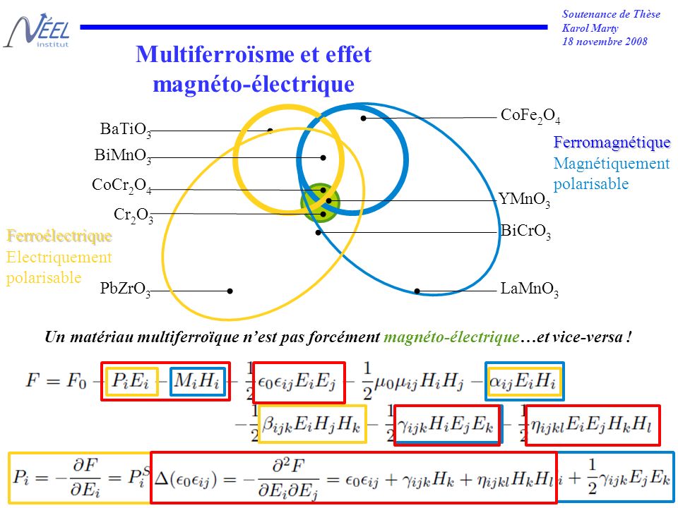 Soutenance de Thèse Karol Marty 18 novembre 2008 Multiferroïsme et effet magnéto-électrique Un matériau multiferroïque nest pas forcément magnéto-électrique…et vice-versa .