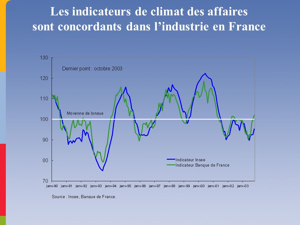 Les indicateurs de climat des affaires sont concordants dans lindustrie en France