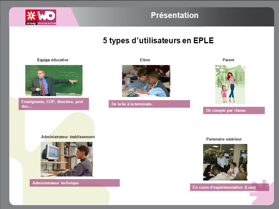 5 types dutilisateurs en EPLE Parent Un compte par classe Elève De la 6e à la terminale.