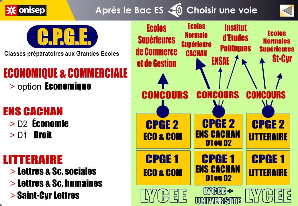 C.P.G.E. Classes préparatoires aux Grandes Ecoles C.P.G.E.