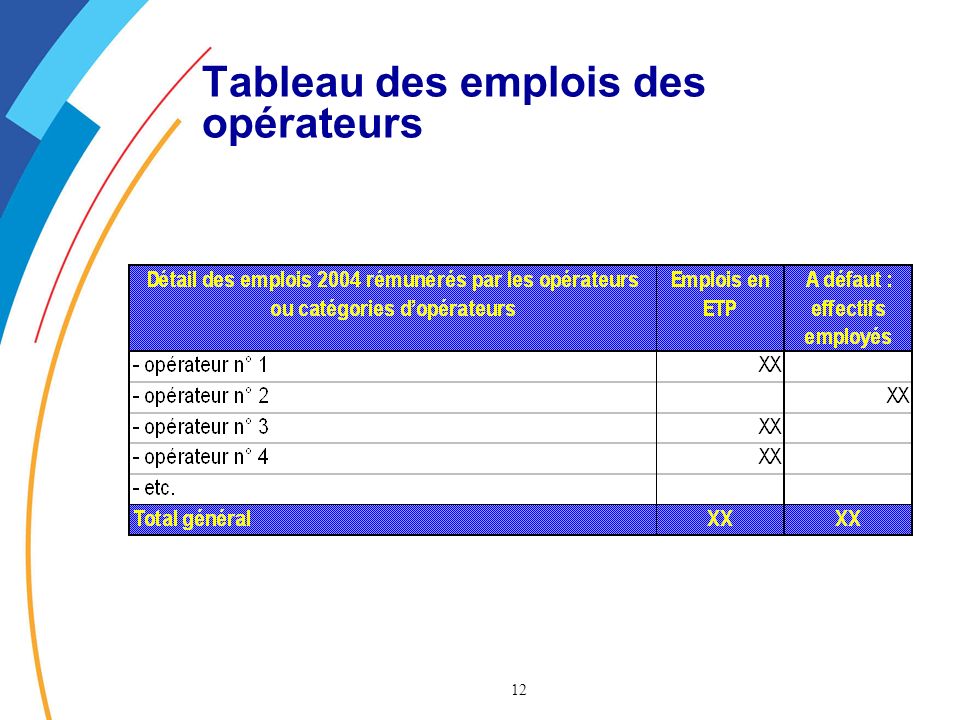 12 Tableau des emplois des opérateurs