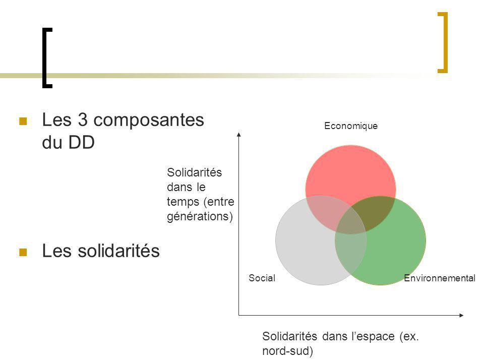 Les 3 composantes du DD Les solidarités Economique EnvironnementalSocial Solidarités dans lespace (ex.