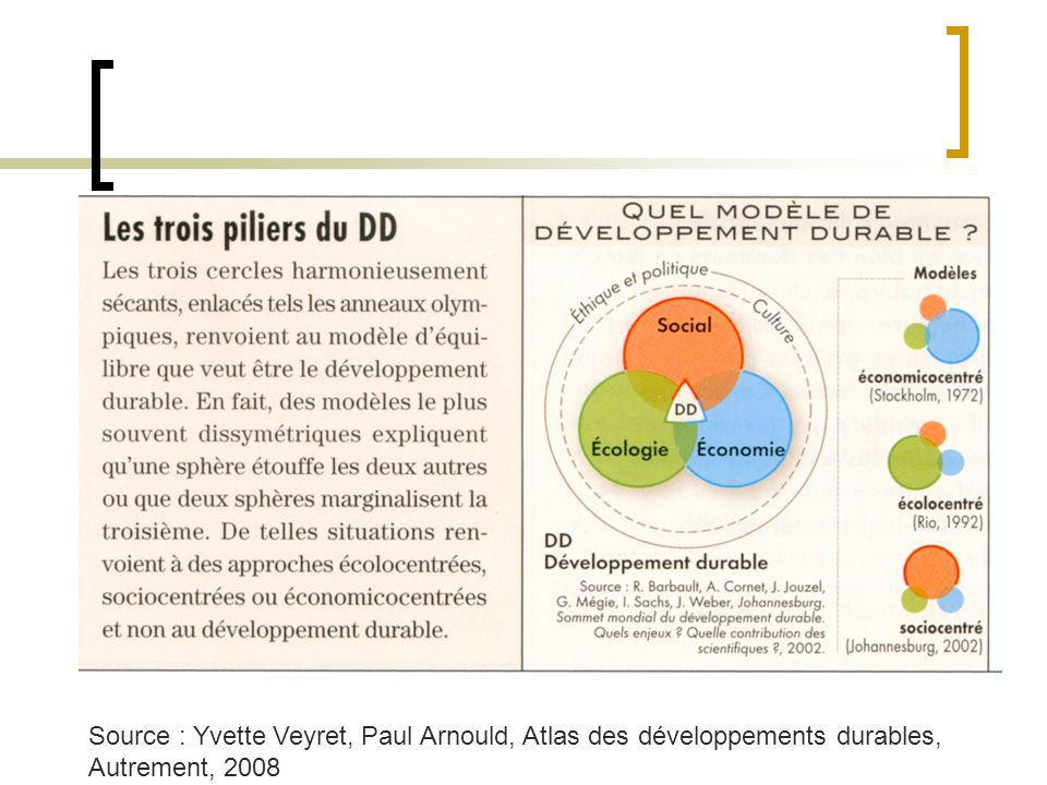 Source : Yvette Veyret, Paul Arnould, Atlas des développements durables, Autrement, 2008