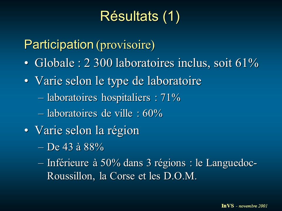 Résultats (1) Participation (provisoire) Globale : laboratoires inclus, soit 61%Globale : laboratoires inclus, soit 61% Varie selon le type de laboratoireVarie selon le type de laboratoire –laboratoires hospitaliers : 71% –laboratoires de ville : 60% Varie selon la régionVarie selon la région –De 43 à 88% –Inférieure à 50% dans 3 régions : le Languedoc- Roussillon, la Corse et les D.O.M.