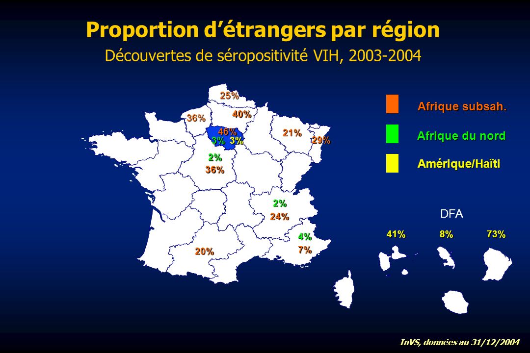 Proportion détrangers par région Découvertes de séropositivité VIH, DFA Afrique subsah.