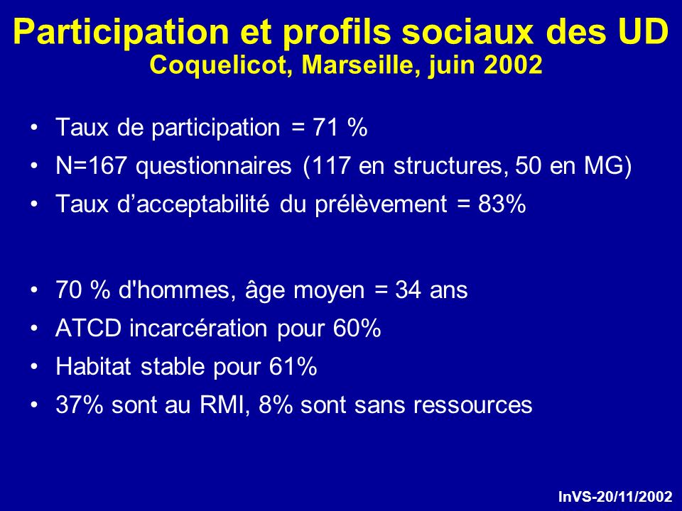 Participation et profils sociaux des UD Coquelicot, Marseille, juin 2002 Taux de participation = 71 % N=167 questionnaires (117 en structures, 50 en MG) Taux dacceptabilité du prélèvement = 83% 70 % d hommes, âge moyen = 34 ans ATCD incarcération pour 60% Habitat stable pour 61% 37% sont au RMI, 8% sont sans ressources InVS-20/11/2002