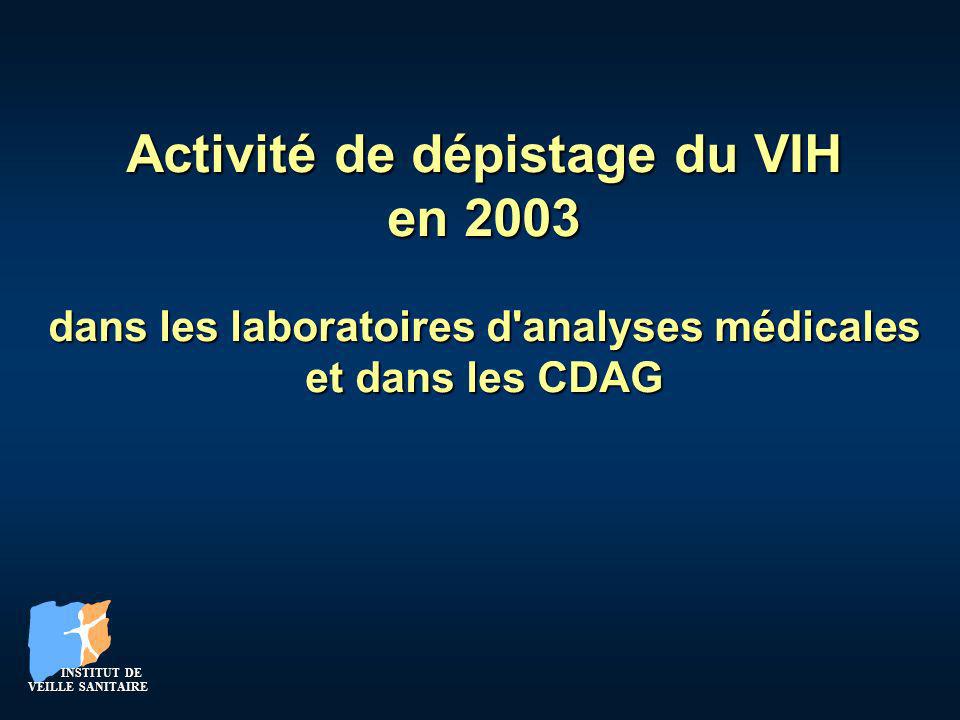 INSTITUT DE VEILLE SANITAIRE INSTITUT DE VEILLE SANITAIRE Activité de dépistage du VIH en 2003 dans les laboratoires d analyses médicales et dans les CDAG