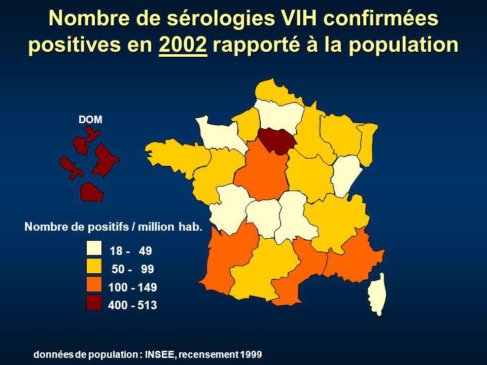 Nombre de sérologies VIH confirmées positives en 2002 rapporté à la population Nombre de positifs / million hab.