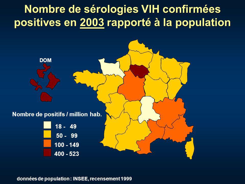 Nombre de sérologies VIH confirmées positives en 2003 rapporté à la population Nombre de positifs / million hab.