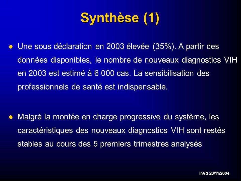 InVS 23/11/2004 Synthèse (1) l Une sous déclaration en 2003 élevée (35%).