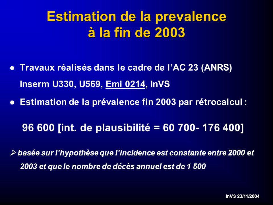 InVS 23/11/2004 Estimation de la prevalence à la fin de 2003 l Travaux réalisés dans le cadre de lAC 23 (ANRS) Inserm U330, U569, Emi 0214, InVS l Estimation de la prévalence fin 2003 par rétrocalcul : [int.