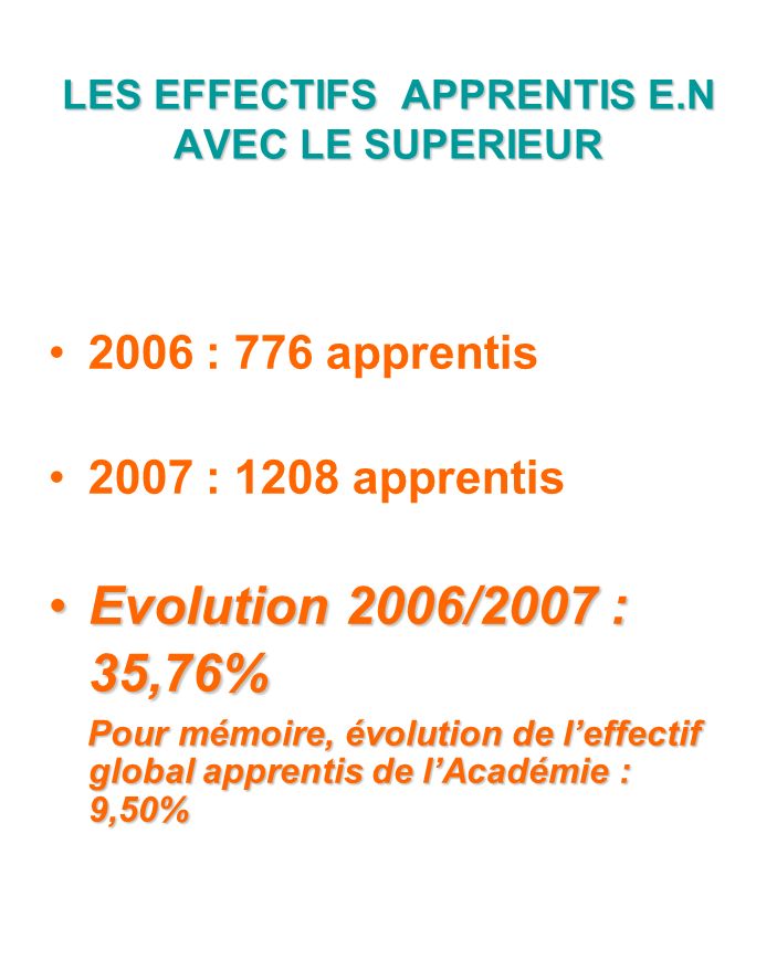 LES EFFECTIFS APPRENTIS E.N AVEC LE SUPERIEUR 2006 : 776 apprentis 2007 : 1208 apprentis Evolution 2006/2007 : 35,76% Pour mémoire, évolution de leffectif global apprentis de lAcadémie : 9,50%