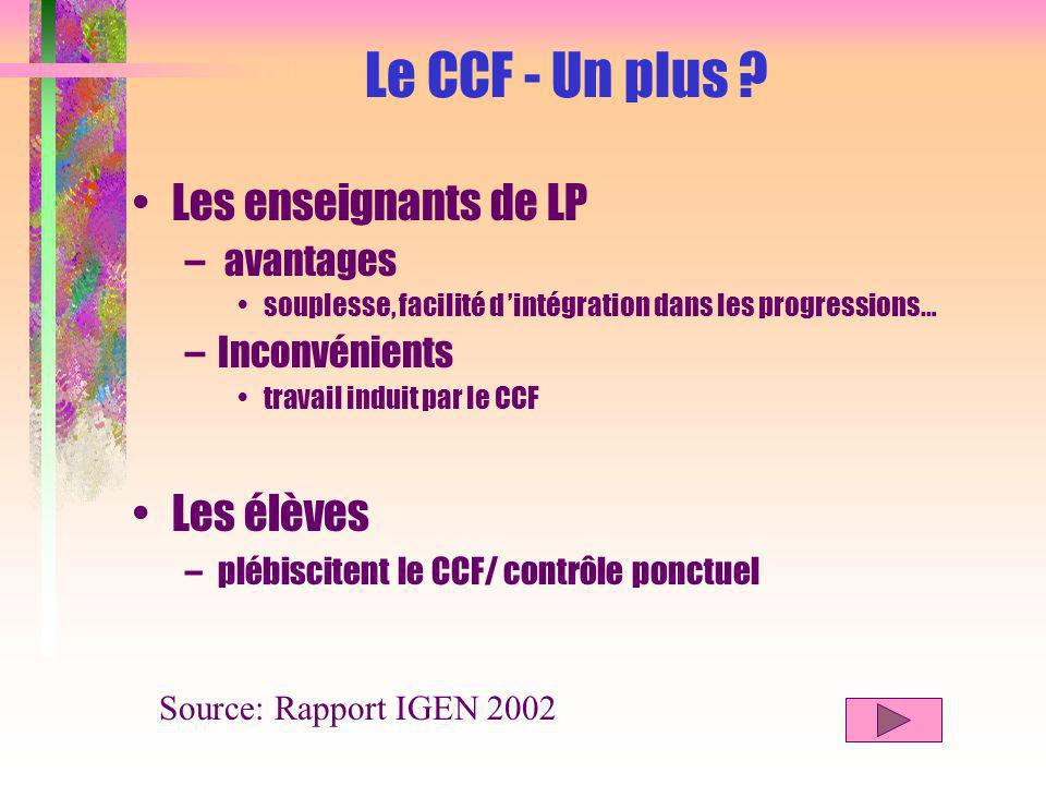Les enseignants de LP – avantages souplesse, facilité d intégration dans les progressions… –Inconvénients travail induit par le CCF Le CCF - Un plus .