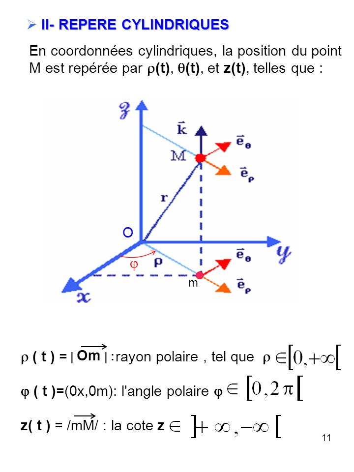 11 II- REPERE CYLINDRIQUES En coordonnées cylindriques, la position du point M est repérée par (t), (t), et z(t), telles que : ( t ) = rayon polaire, tel que ( t )=(0x,0m): l angle polaire z( t ) = /mM/ : la cote z | Om | : O m