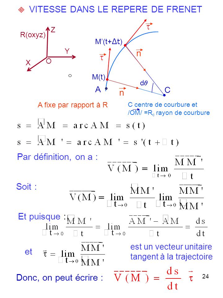 24 VITESSE DANS LE REPERE DE FRENET Par définition, on a : Soit : est un vecteur unitaire tangent à la trajectoire A fixe par rapport à R O X Y Z R(oxyz) M(t) M(t+ Δt ) n n d C centre de courbure et /OM/ =R c rayon de courbure C A Et puisque : et Donc, on peut écrire :