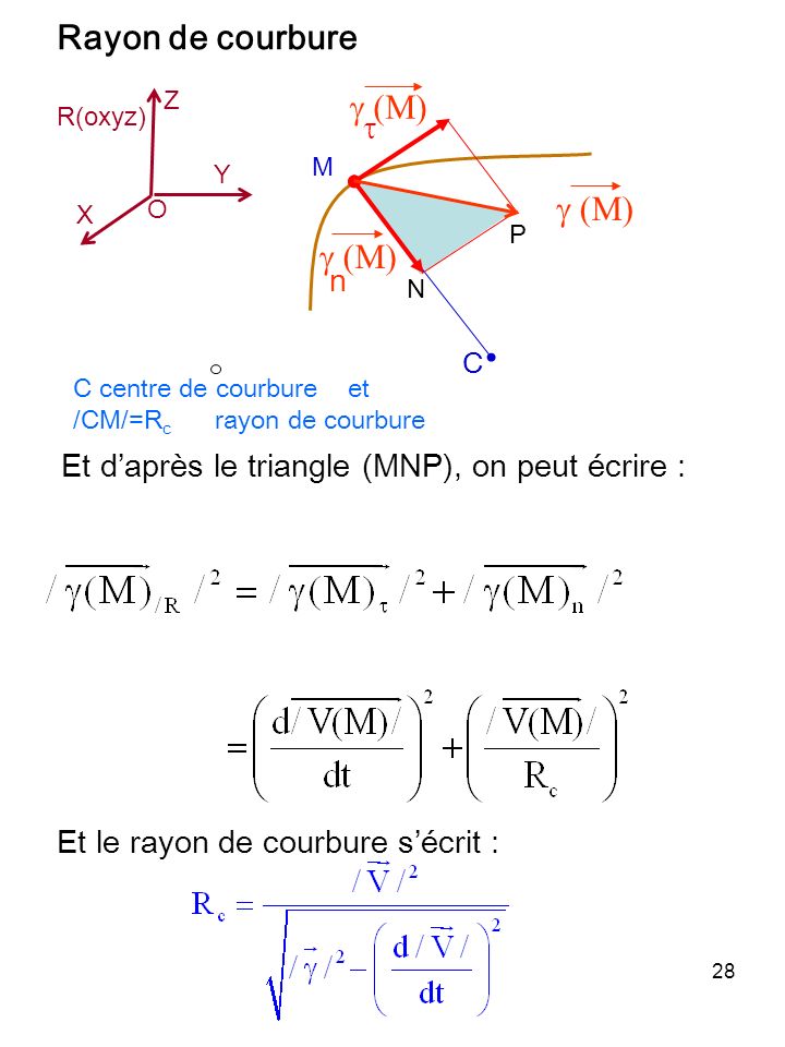 28 Rayon de courbure O X Y Z R(oxyz) C centre de courbure et /CM/=R c rayon de courbure M C n Et daprès le triangle (MNP), on peut écrire : N P Et le rayon de courbure sécrit :