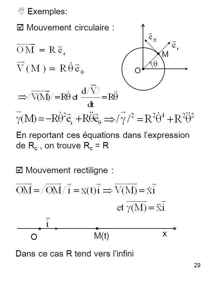 29 Exemples: Mouvement circulaire : En reportant ces équations dans lexpression de R c, on trouve R c = R Mouvement rectiligne : Dans ce cas R tend vers linfini x M(t) O O M