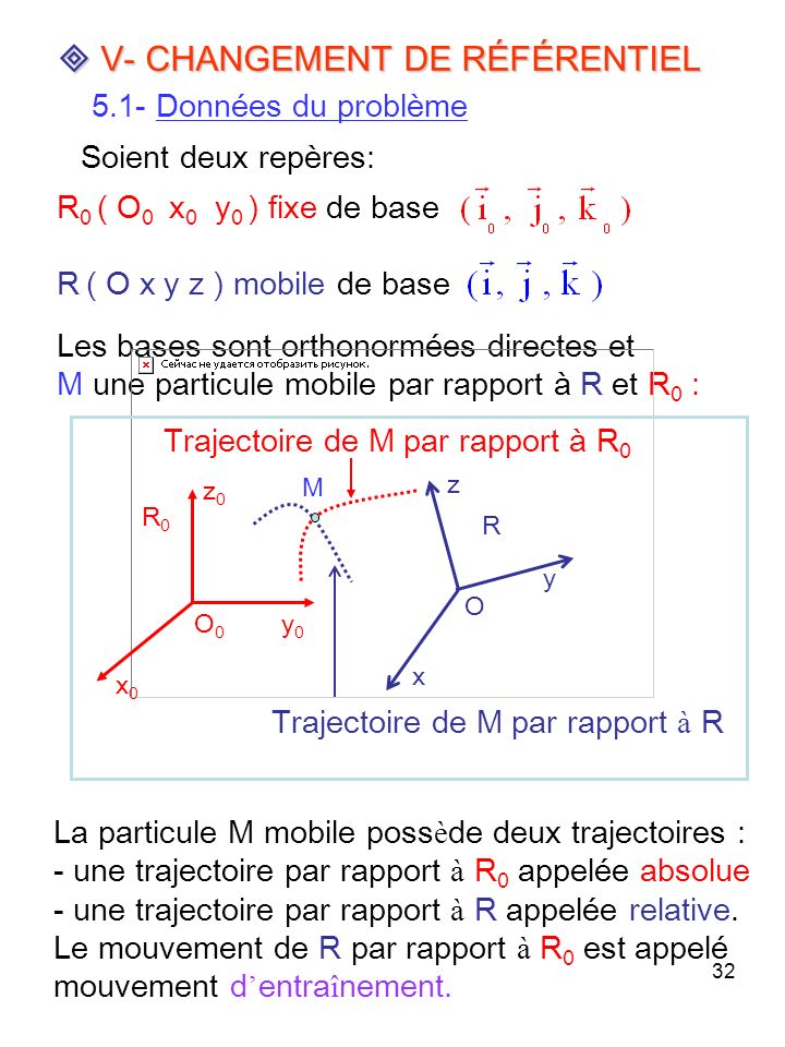 32 V- CHANGEMENT DE RÉFÉRENTIEL V- CHANGEMENT DE RÉFÉRENTIEL 5.1- Données du problème Soient deux repères: Les bases sont orthonormées directes et M une particule mobile par rapport à R et R 0 : R 0 ( O 0 x 0 y 0 ) fixe de base R ( O x y z ) mobile de base La particule M mobile poss è de deux trajectoires : - une trajectoire par rapport à R 0 appelée absolue - une trajectoire par rapport à R appelée relative.