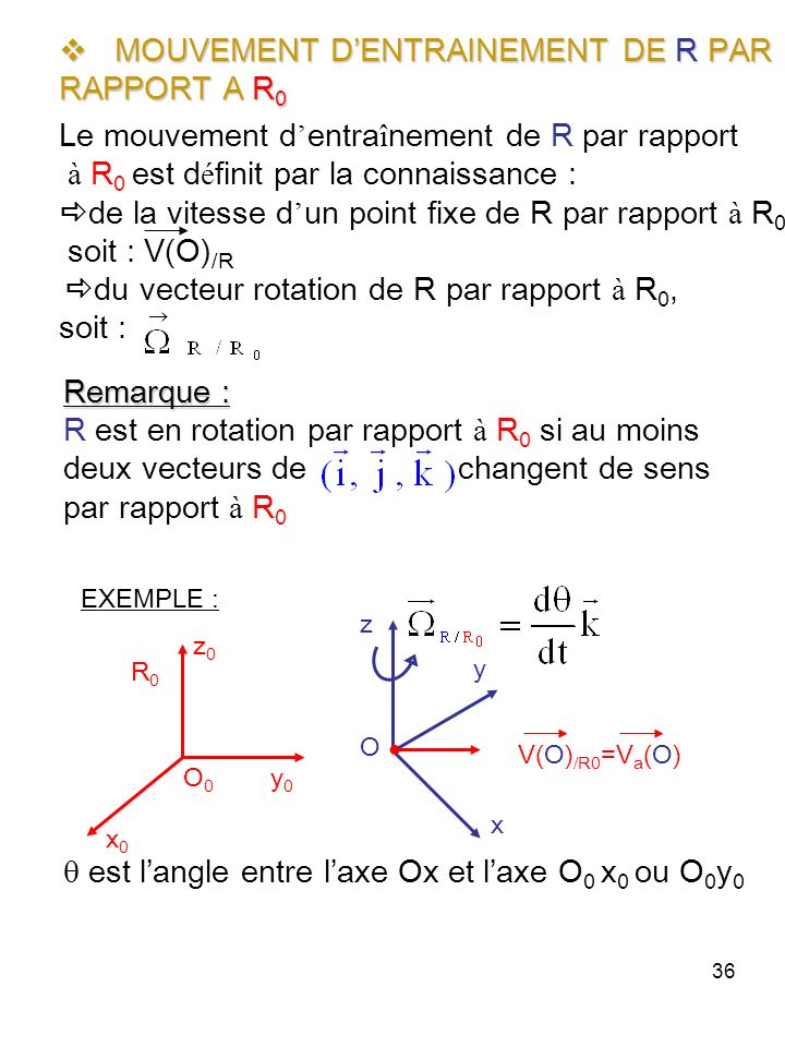 36 MOUVEMENT DENTRAINEMENT DE R PAR MOUVEMENT DENTRAINEMENT DE R PAR RAPPORT A R 0 Le mouvement d entra î nement de R par rapport à R 0 est d é finit par la connaissance : de la vitesse d un point fixe de R par rapport à R 0, soit : V(O) /R du vecteur rotation de R par rapport à R 0, soit : O O0O0 R0R0 V(O) /R0 =V a (O) y0y0 x0x0 z0z0 z y x Remarque : R est en rotation par rapport à R 0 si au moins deux vecteurs de changent de sens par rapport à R 0 EXEMPLE : est langle entre laxe Ox et laxe O 0 x 0 ou O 0 y 0