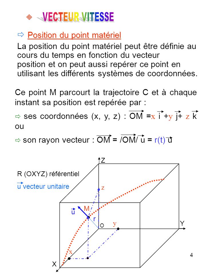 4 Position du point matériel La position du point matériel peut être définie au cours du temps en fonction du vecteur position et on peut aussi repérer ce point en utilisant les différents systèmes de coordonnées.