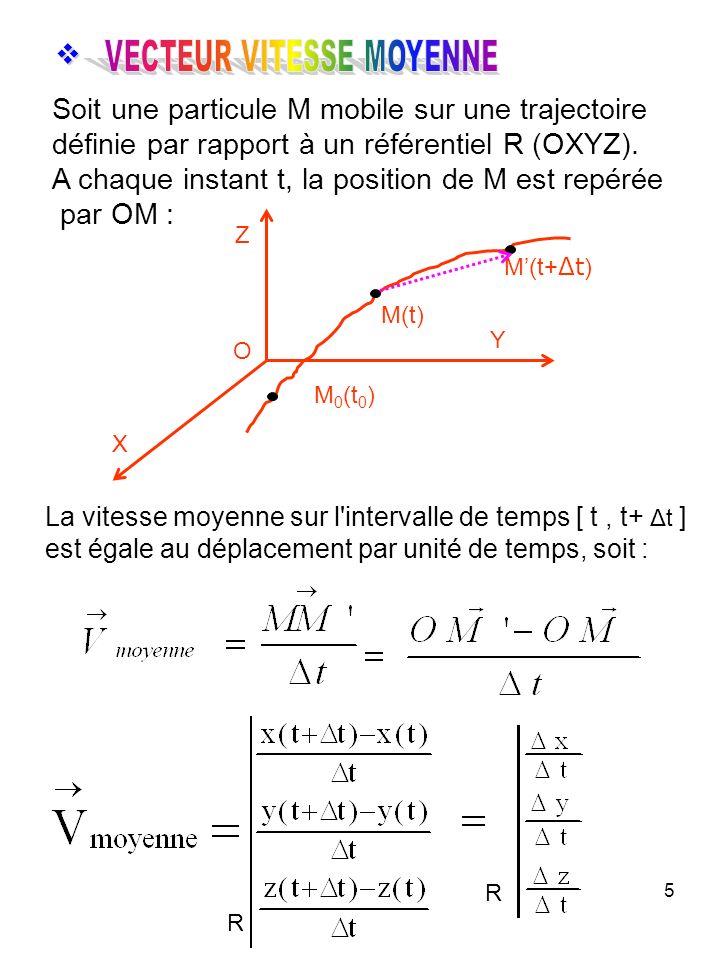 5 La vitesse moyenne sur l intervalle de temps [ t, t+ Δt ] est égale au déplacement par unité de temps, soit : Soit une particule M mobile sur une trajectoire définie par rapport à un référentiel R (OXYZ).