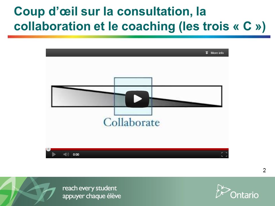 2 Coup dœil sur la consultation, la collaboration et le coaching (les trois « C »)