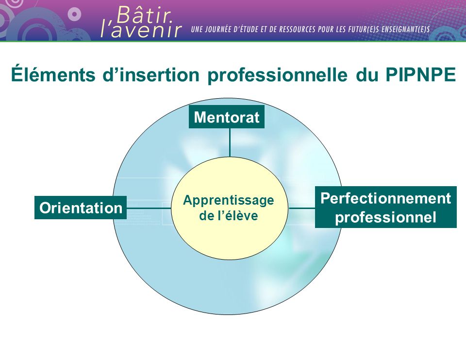 Apprentissage de lélève Orientation Perfectionnement professionnel Mentorat Éléments dinsertion professionnelle du PIPNPE