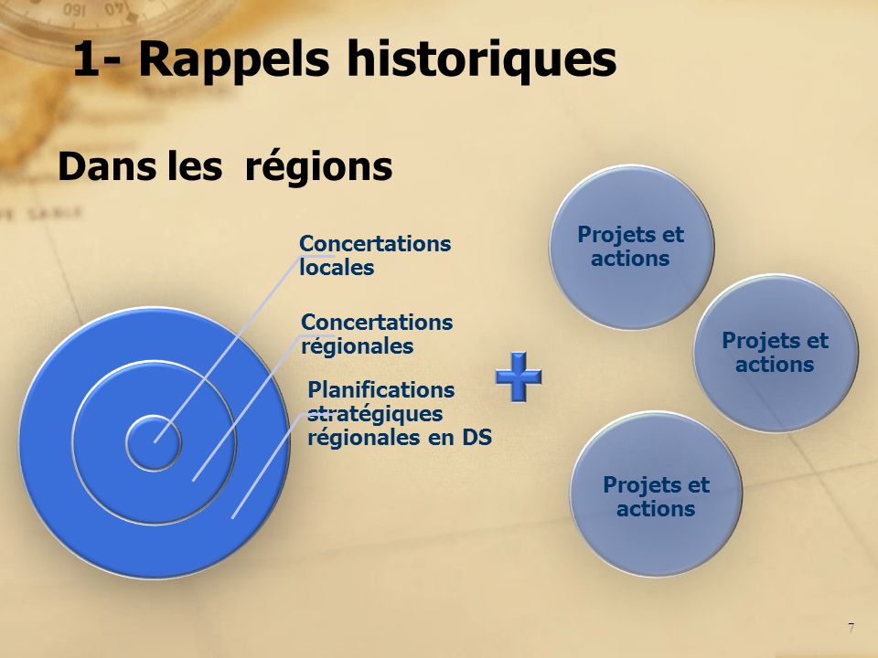 1- Rappels historiques Dans les régions 7 Concertations locales Concertations régionales Planifications stratégiques régionales en DS Projets et actions