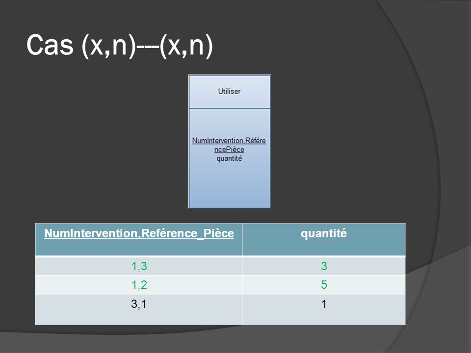 Cas (x,n)---(x,n) NumIntervention,Reférence_Piècequantité 1,33 1,25 3,11