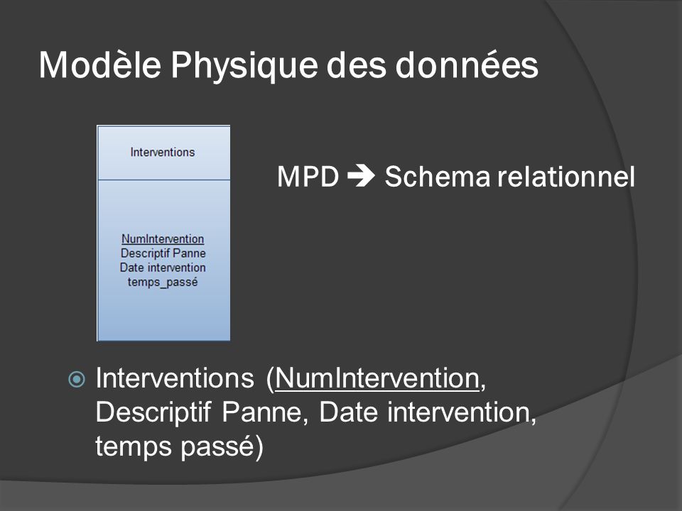 Modèle Physique des données Interventions (NumIntervention, Descriptif Panne, Date intervention, temps passé) MPD Schema relationnel