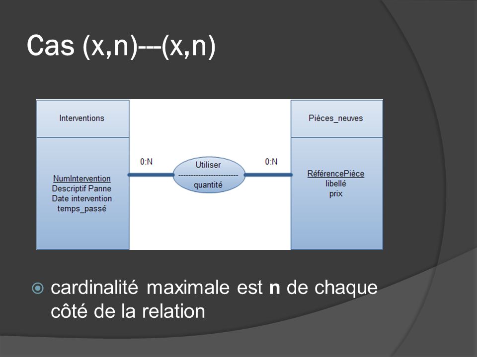 Cas (x,n)---(x,n) cardinalité maximale est n de chaque côté de la relation