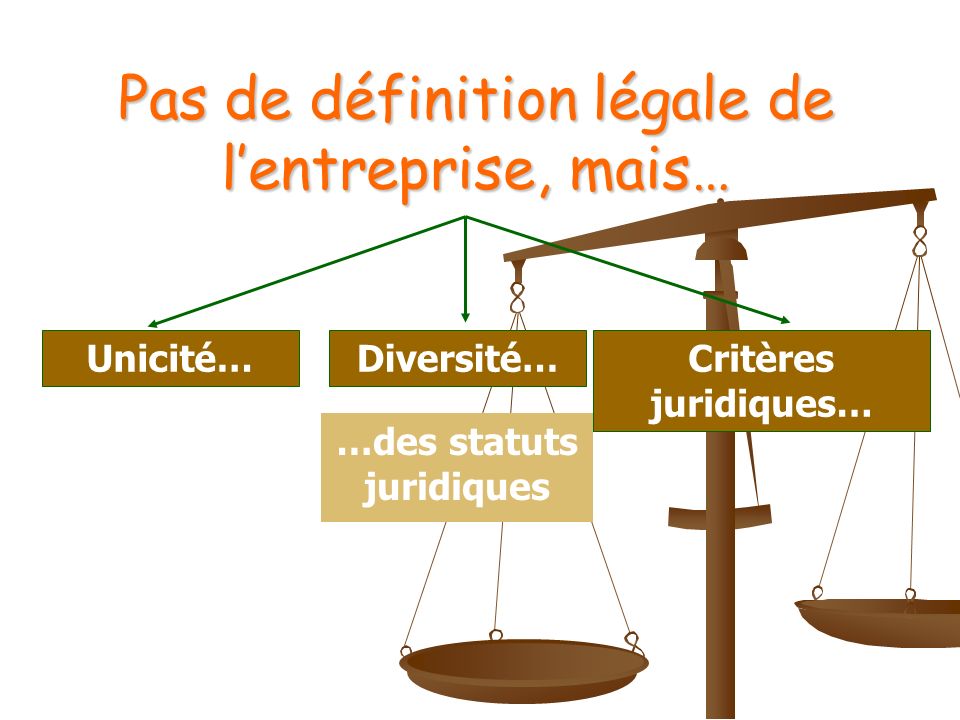Pas de définition légale de lentreprise, mais… Critères juridiques… Diversité…Unicité… …des statuts juridiques