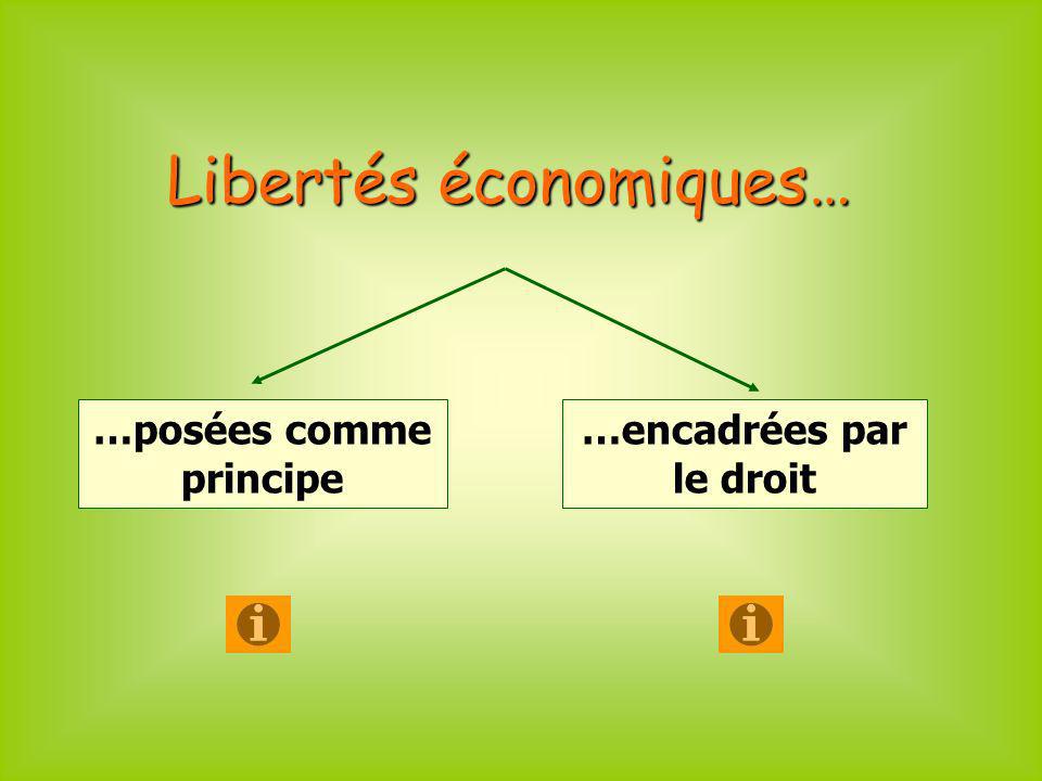 Libertés économiques… …posées comme principe …encadrées par le droit