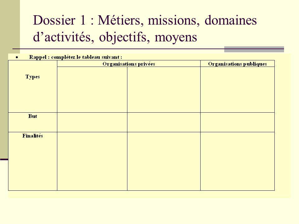 Dossier 1 : Métiers, missions, domaines dactivités, objectifs, moyens