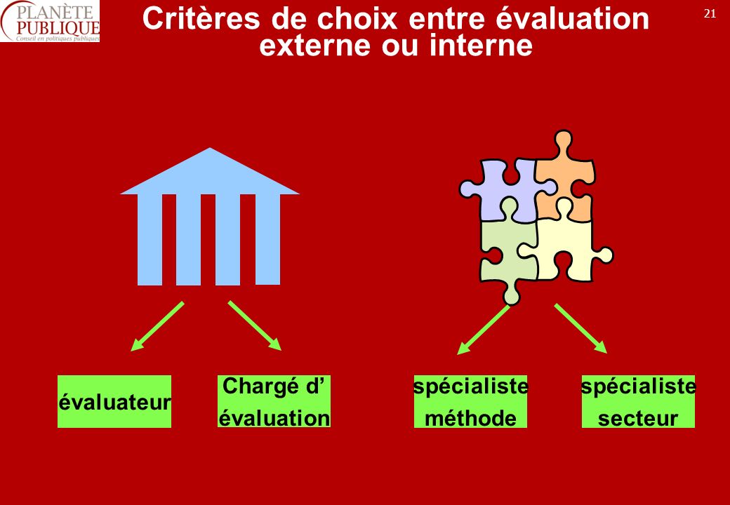 21 Critères de choix entre évaluation externe ou interne évaluateur Chargé d évaluation spécialiste méthode spécialiste secteur