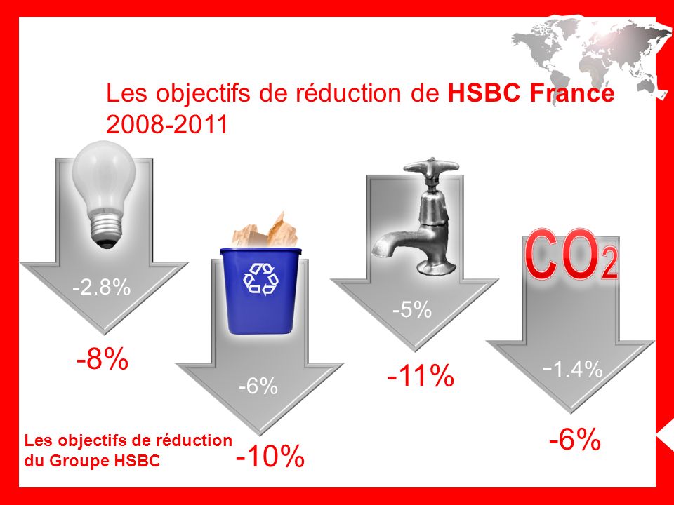 -2.8% -6% - 1.4% -5% Les objectifs de réduction de HSBC France % -10% -11% -6% Les objectifs de réduction du Groupe HSBC