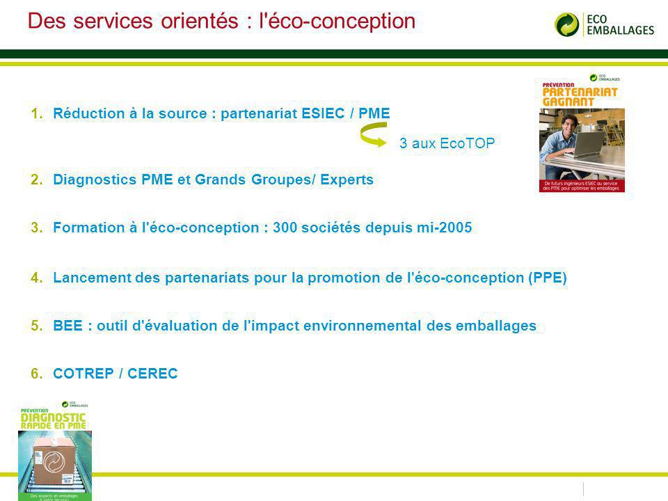 Des services orientés : l éco-conception 1.Réduction à la source : partenariat ESIEC / PME 2.Diagnostics PME et Grands Groupes/ Experts 3.Formation à l éco-conception : 300 sociétés depuis mi Lancement des partenariats pour la promotion de l éco-conception (PPE) 5.BEE : outil d évaluation de l impact environnemental des emballages 6.COTREP / CEREC 3 aux EcoTOP