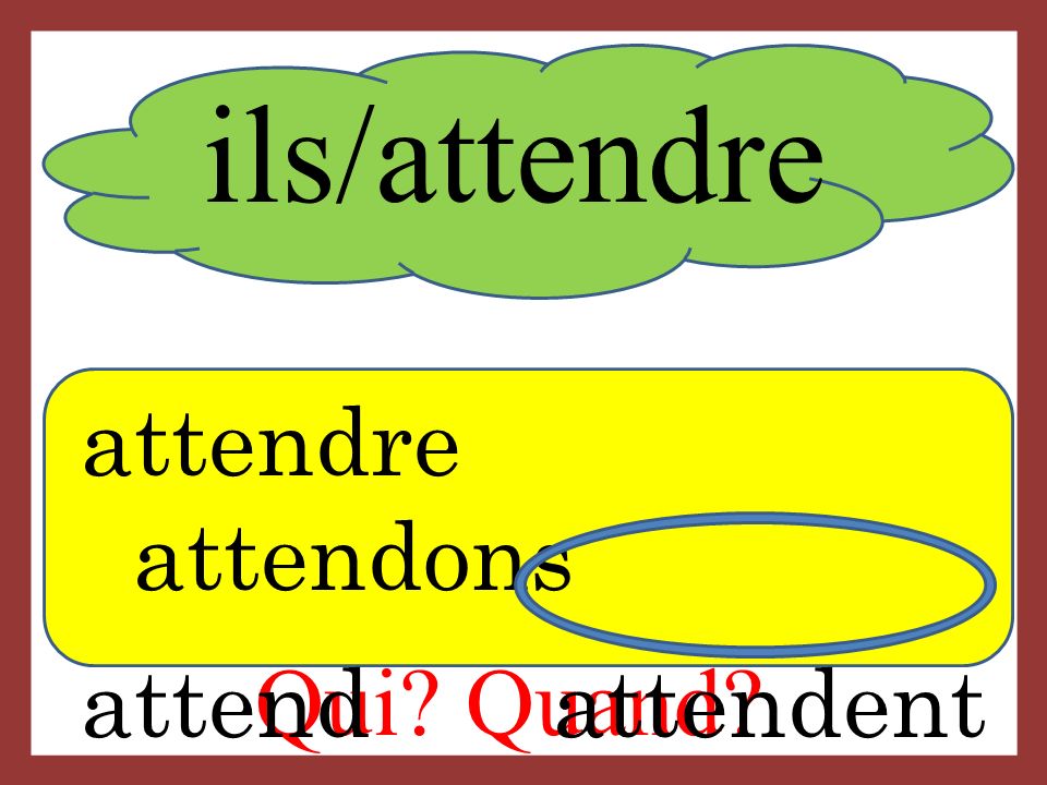 ils/attendre Qui Quand attendre attendons attend attendent