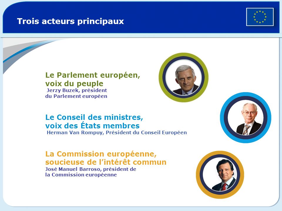 Trois acteurs principaux Le Parlement européen, voix du peuple Jerzy Buzek, président du Parlement européen Le Conseil des ministres, voix des États membres Herman Van Rompuy, Président du Conseil Européen La Commission européenne, soucieuse de lintérêt commun José Manuel Barroso, président de la Commission européenne