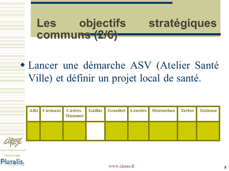 Membre du réseau   5 Les objectifs stratégiques communs (2/6) Lancer une démarche ASV (Atelier Santé Ville) et définir un projet local de santé.