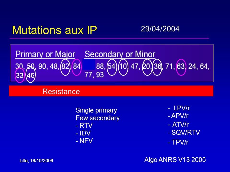 Lille, 16/10/2006 Mutations aux IP Resistance 33 29/04/ TPV/r - LPV/r - APV/r - ATV/r - SQV/RTV Single primary Few secondary - RTV - IDV - NFV Algo ANRS V