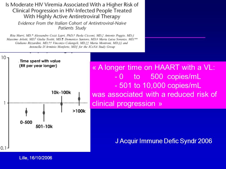 Lille, 16/10/2006 « A longer time on HAART with a VL: - 0 to 500 copies/mL to 10,000 copies/mL was associated with a reduced risk of clinical progression » J Acquir Immune Defic Syndr 2006