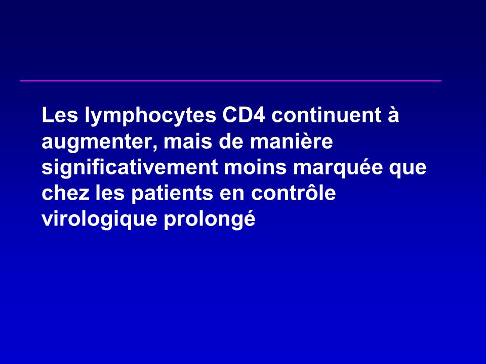 Les lymphocytes CD4 continuent à augmenter, mais de manière significativement moins marquée que chez les patients en contrôle virologique prolongé
