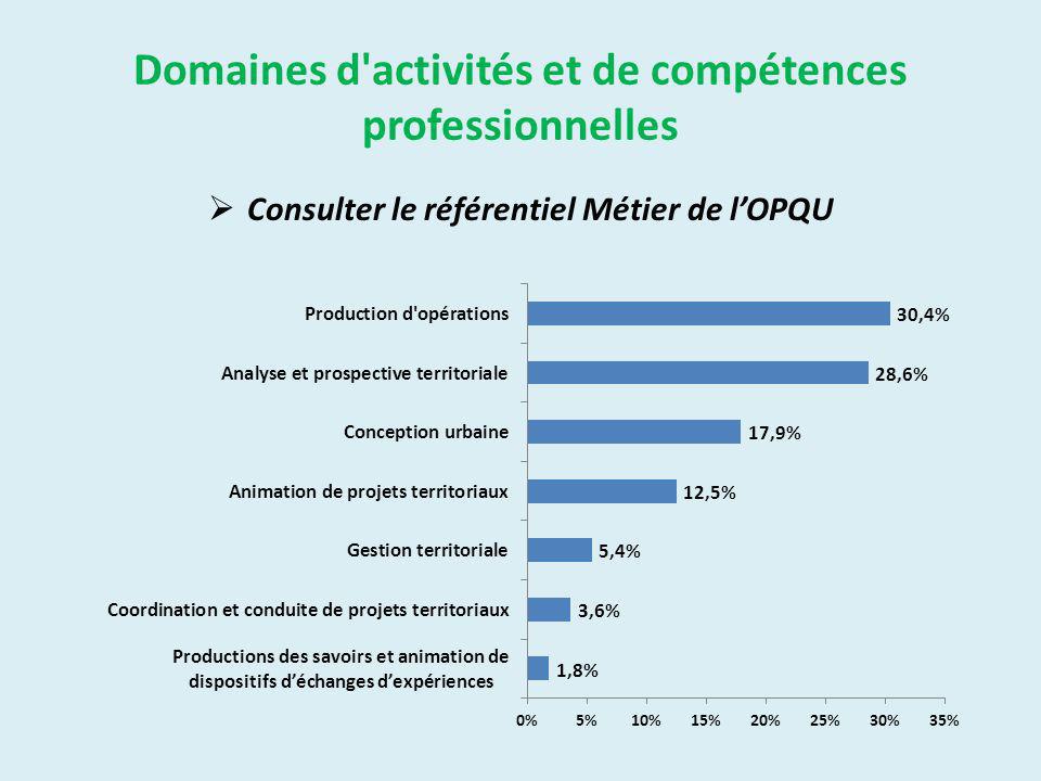 Domaines d activités et de compétences professionnelles Consulter le référentiel Métier de lOPQU