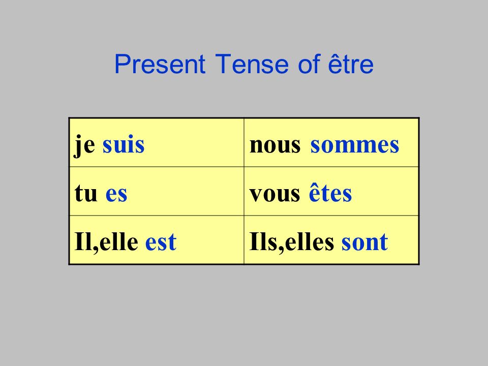 The Present Tense être (to be)