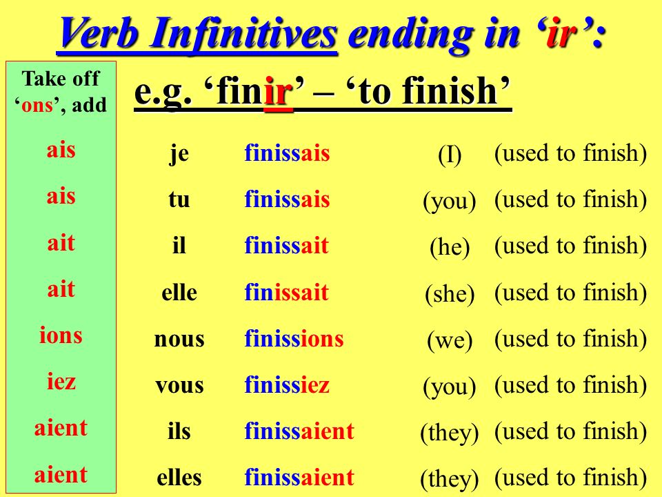 Verb Infinitives ending in er: e.g.