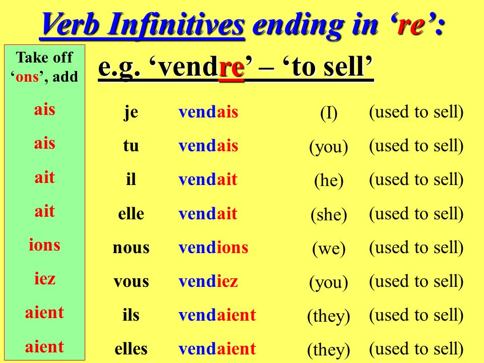 Verb Infinitives ending in ir: e.g.