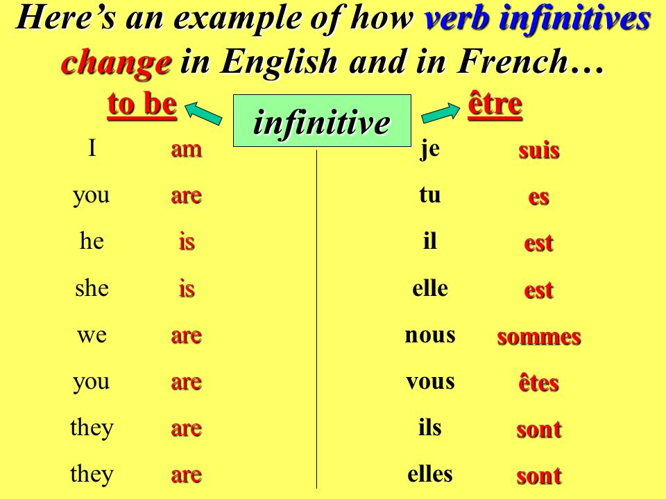 Why do verbs change .