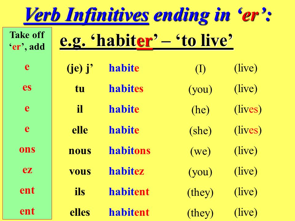 Luckily most verb endings in French follow a regular pattern.